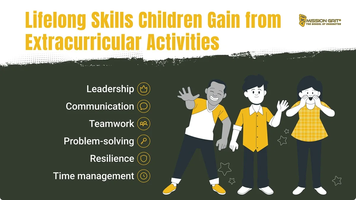 Extracurricular activities for skill development that help kids thrive infographic