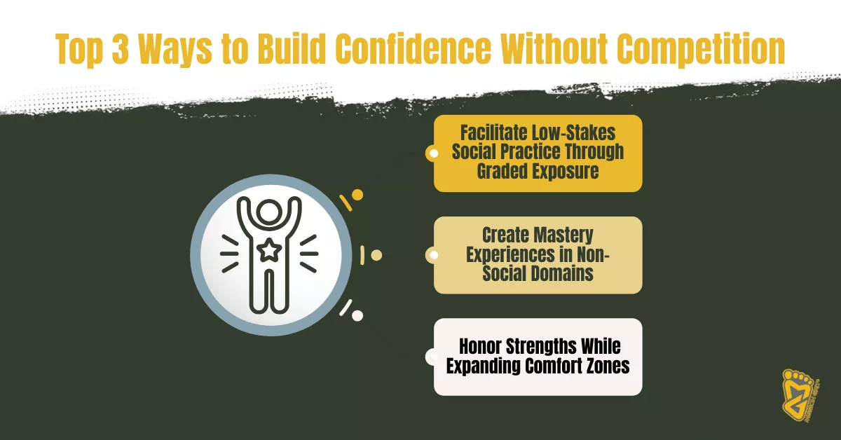 Graphic titled “7 Questions to Ask Day Off School Camps” with illustrated children and a checklist for Charlotte NC parents.