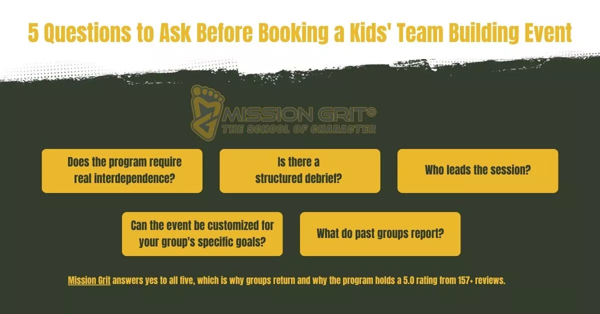 Infographic titled “5 Questions to Ask Before Booking a Kids’ Team Building Event” covering structure, leadership, customization, and debriefs.