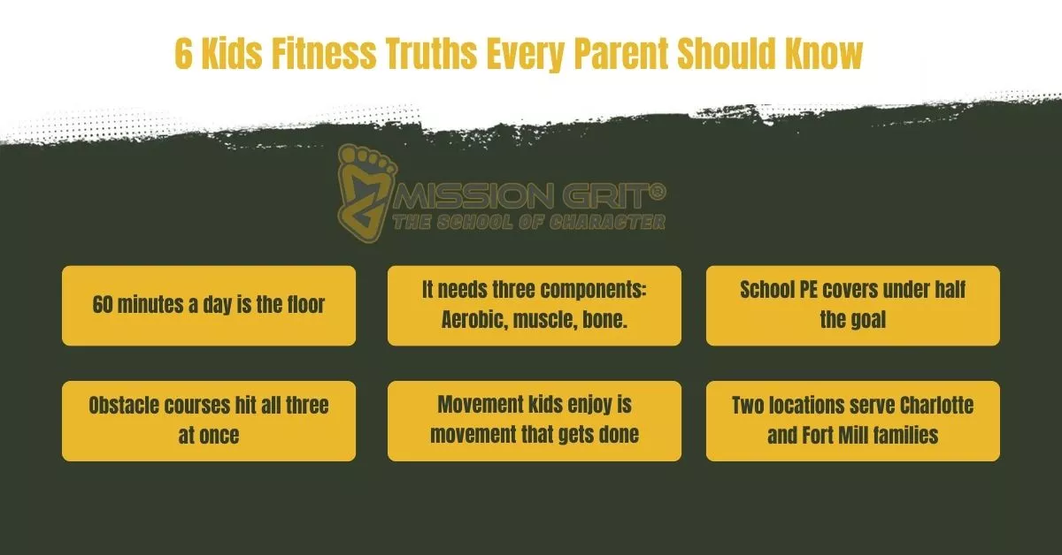 Graphic outlining six kids fitness truths every parent should know.