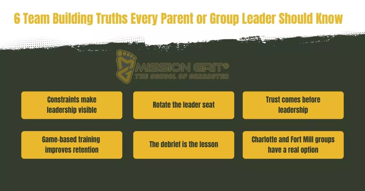 Mission Grit team-building graphic showing six leadership truths for parents and group leaders.