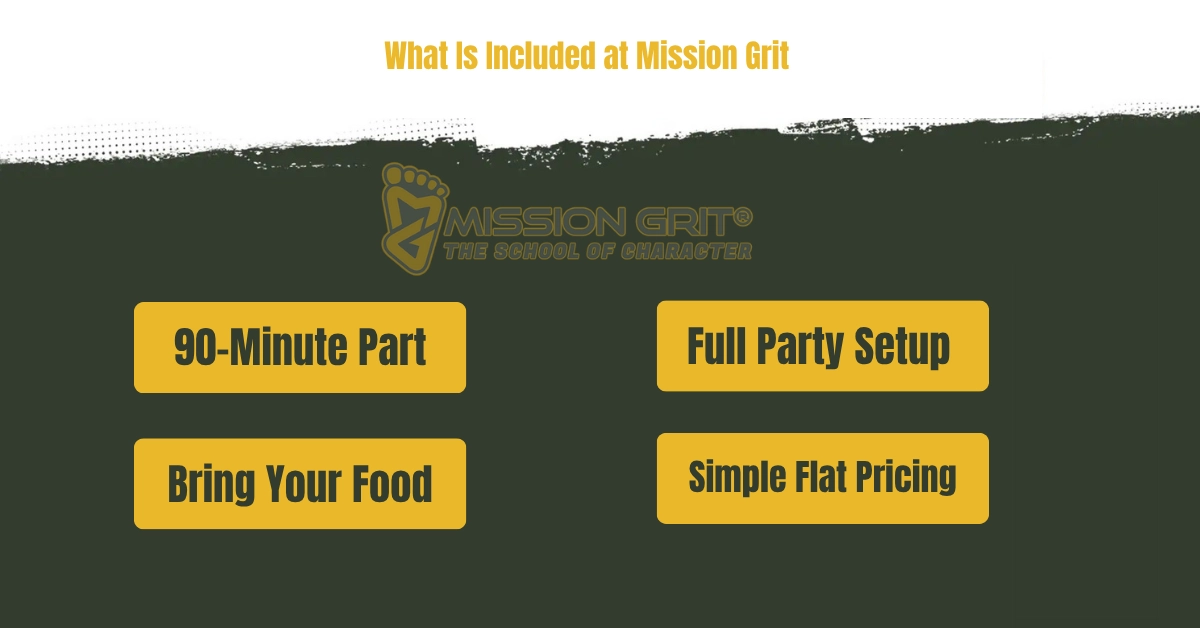 Infographic outlining what is included with a Mission Grit obstacle course birthday party in Charlotte.